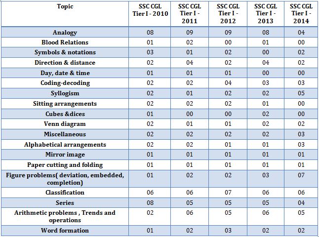 view software process improvement 16th european conference eurospi 2009 alcala madrid spain