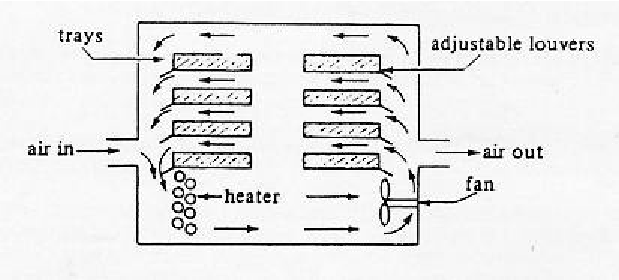 Tray Dryer Diagram
