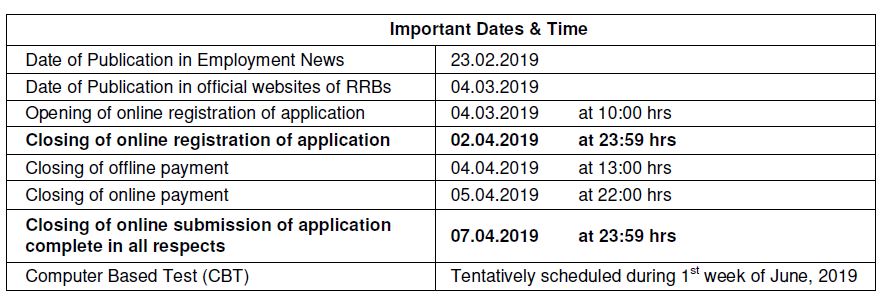 Railway Recruitment Board (CEN) No.02/2019 Important Dates Notification Exam RRB