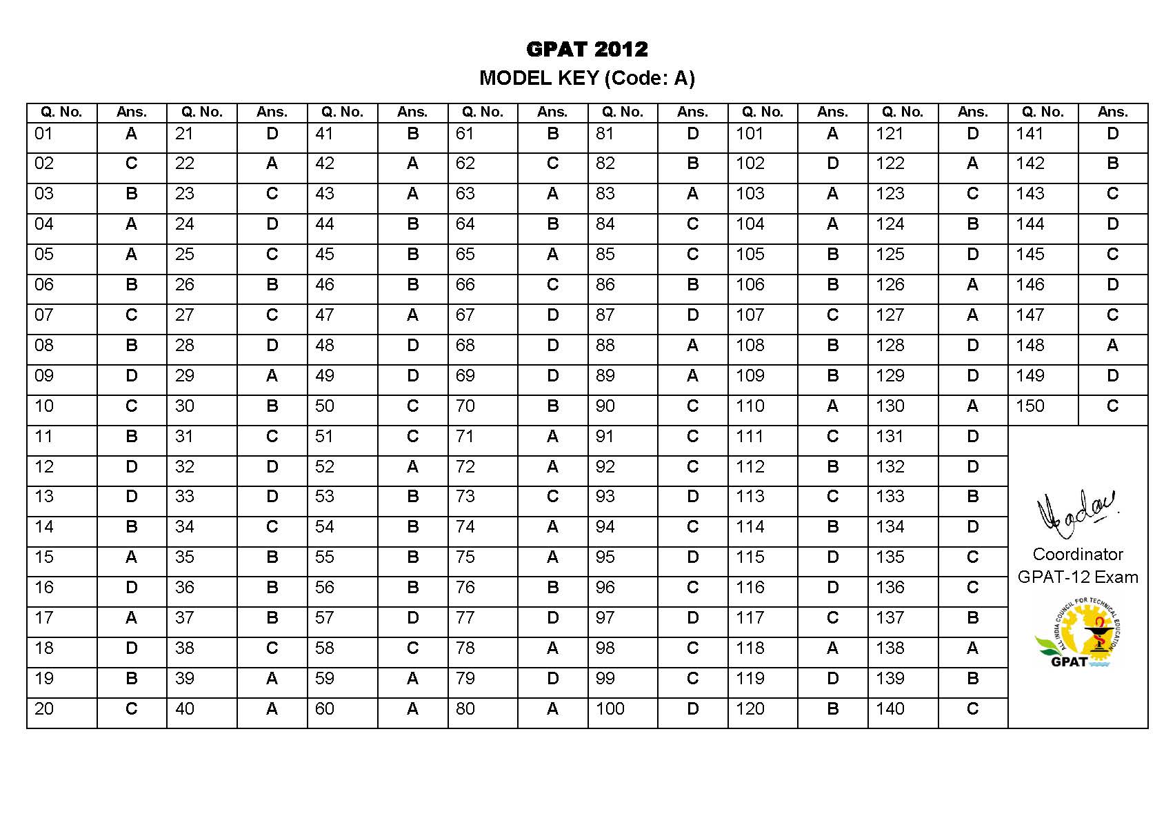 GPAT 2012 Key Code A Pharmawiki in