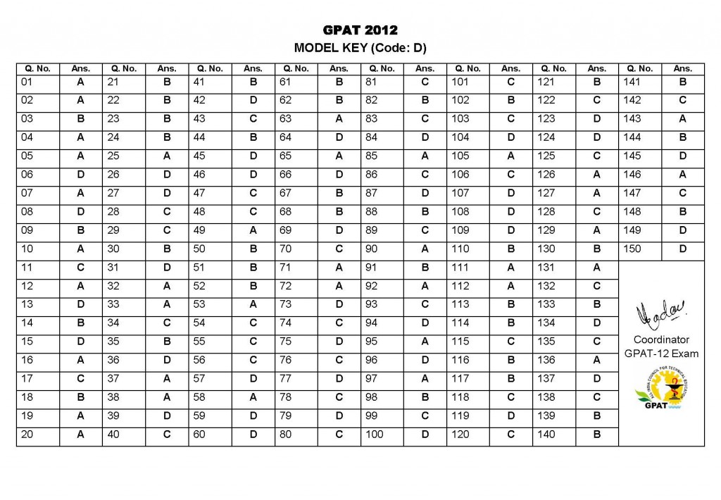 gpat-2012-key-code-d-pharmawiki-in