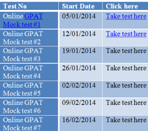 Gpat Mock test schedule