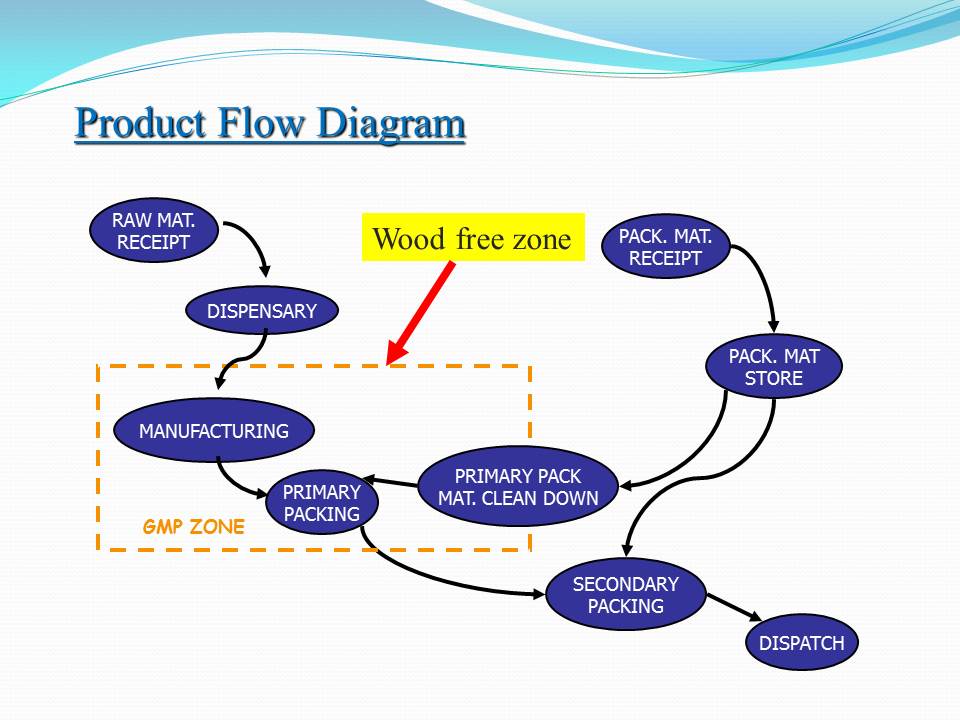 ppt on plant simulation