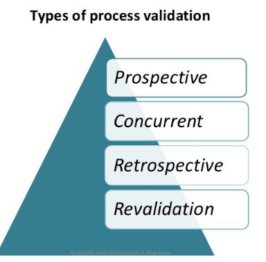 Types of process validation