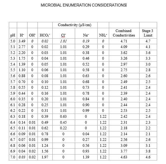 Pharmaceutical Water System Ppt Archives - Pharmawiki.in