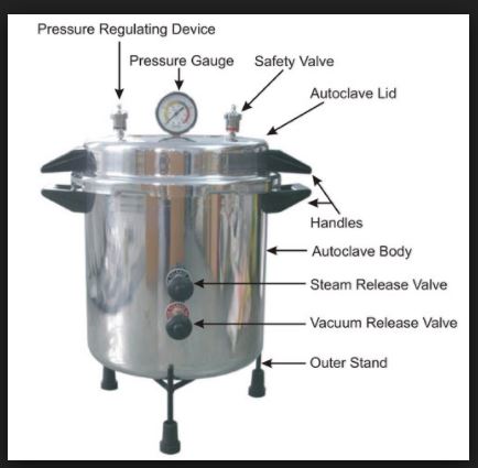 laboratory autoclave diagram