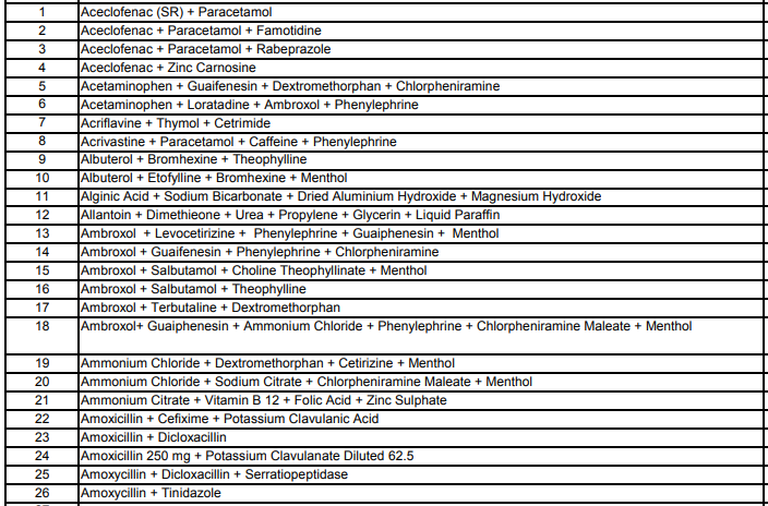 how-many-types-of-medicine-in-india-medicinewalls