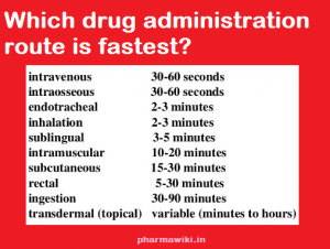 Which drug administration route is fastest?,
