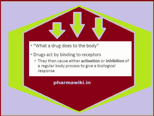 Pharmacodynamics - Dose Response relationship- Terms Definitions PDF