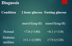 Diagnosis of Diabetics Symptoms Epidemiology Treatment Drug Dosage.png
