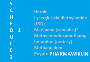 Schedule Drugs - List Examples PPT PDF - Scheduled 1 2 3 4 5 India Australia Canada