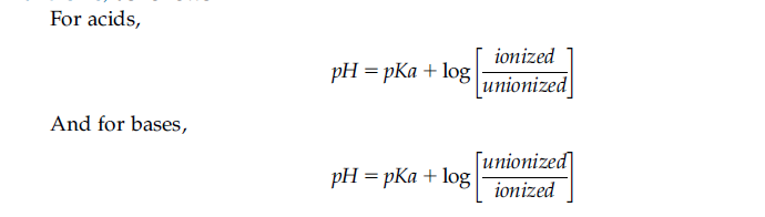 pH Partition Hypothesis Factors Affecting GastroIntestinal Absorption of Drugs