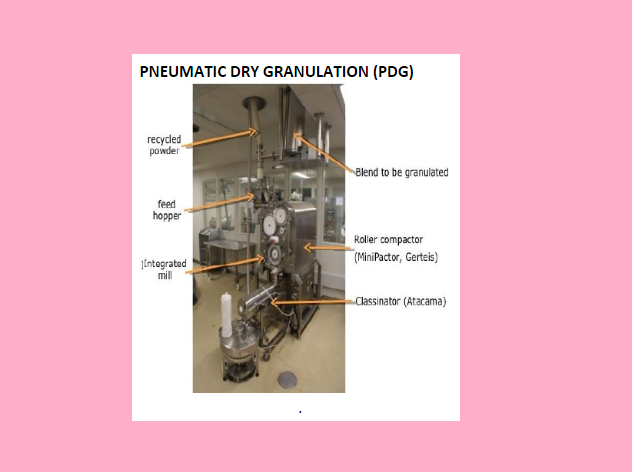 Dry Granulation