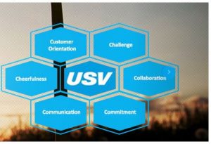 USV Private Limited address Vacancies products