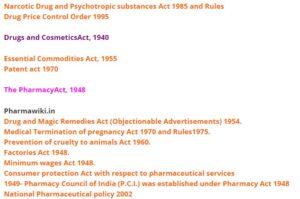 Important Pharmaceutical Jurisprudence  Acts & Year Pharmacy Acts And Regulations